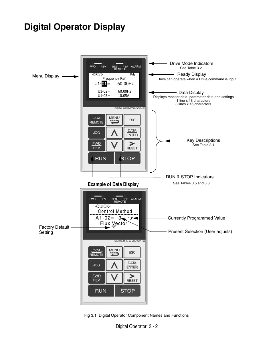 Digital operator display, Digital operator display -2 | Yaskawa P7 Drive User Manual User Manual | Page 60 / 252