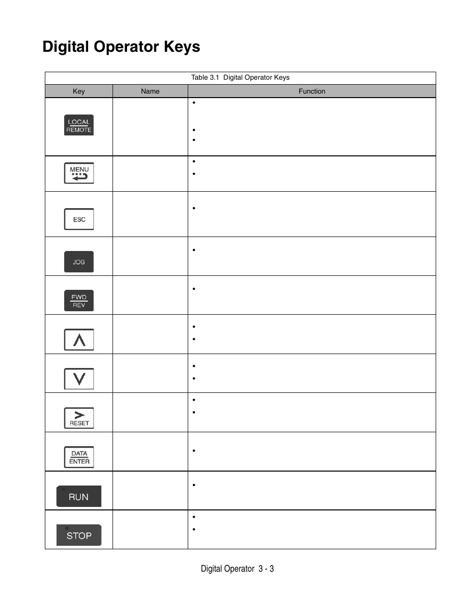 Digital operator keys, Digital operator keys -3 | Yaskawa P7 Drive User Manual User Manual | Page 61 / 252