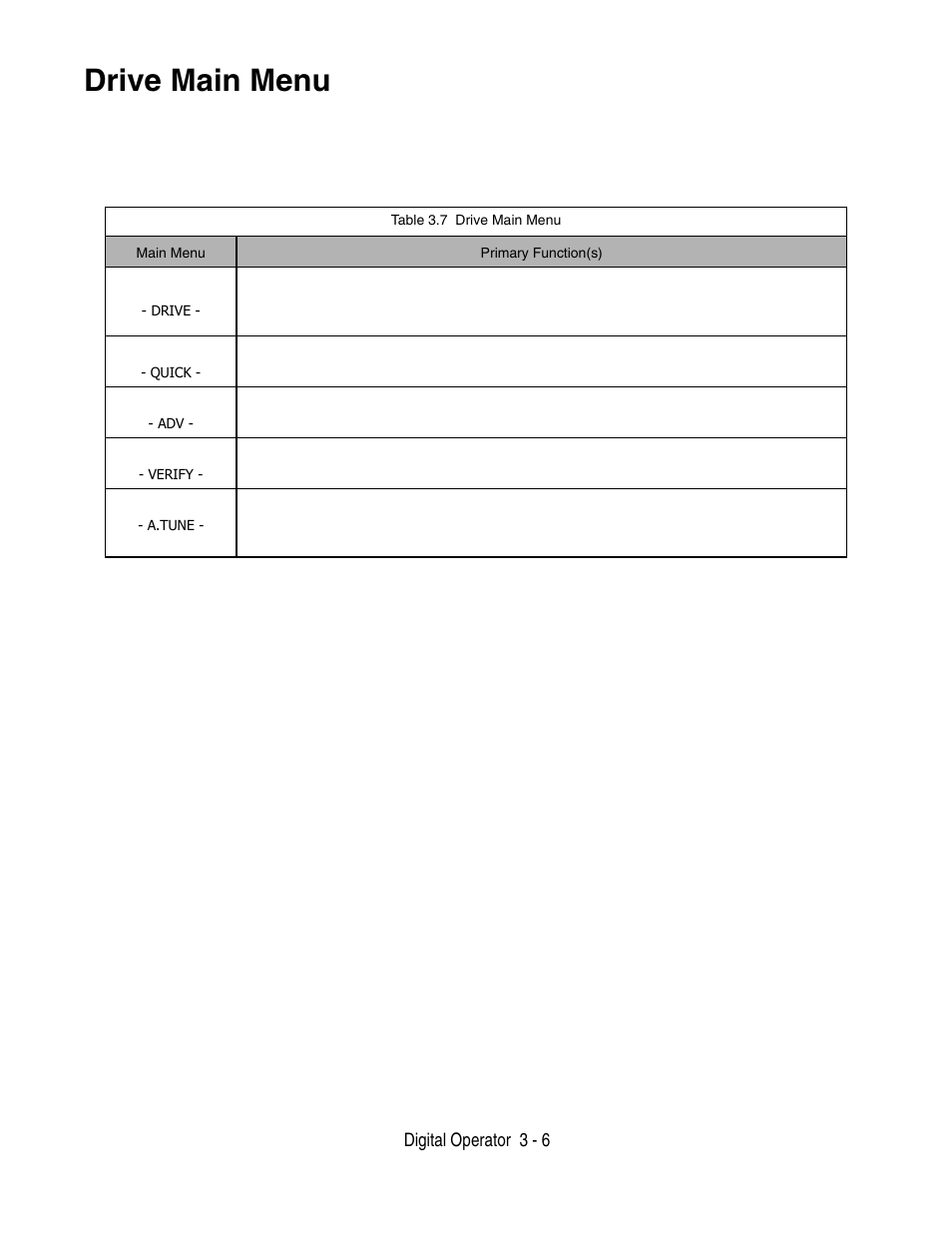 Drive main menu, Drive main menu -6 | Yaskawa P7 Drive User Manual User Manual | Page 64 / 252