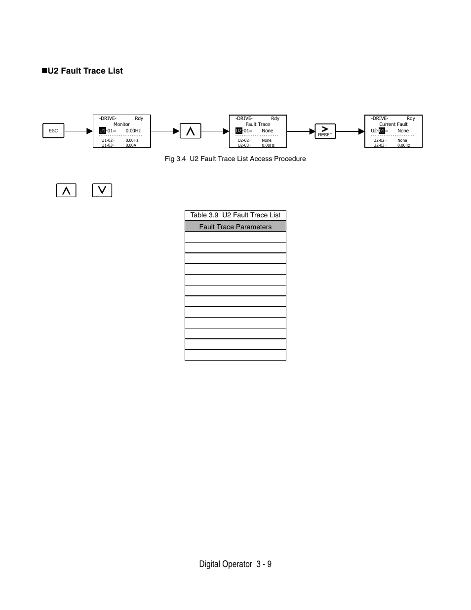 Digital operator 3 - 9, U2 fault trace list | Yaskawa P7 Drive User Manual User Manual | Page 67 / 252