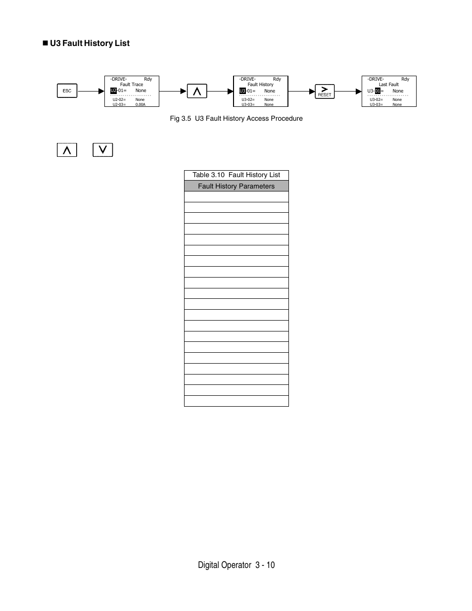 Digital operator 3 - 10, U3 fault history list | Yaskawa P7 Drive User Manual User Manual | Page 68 / 252