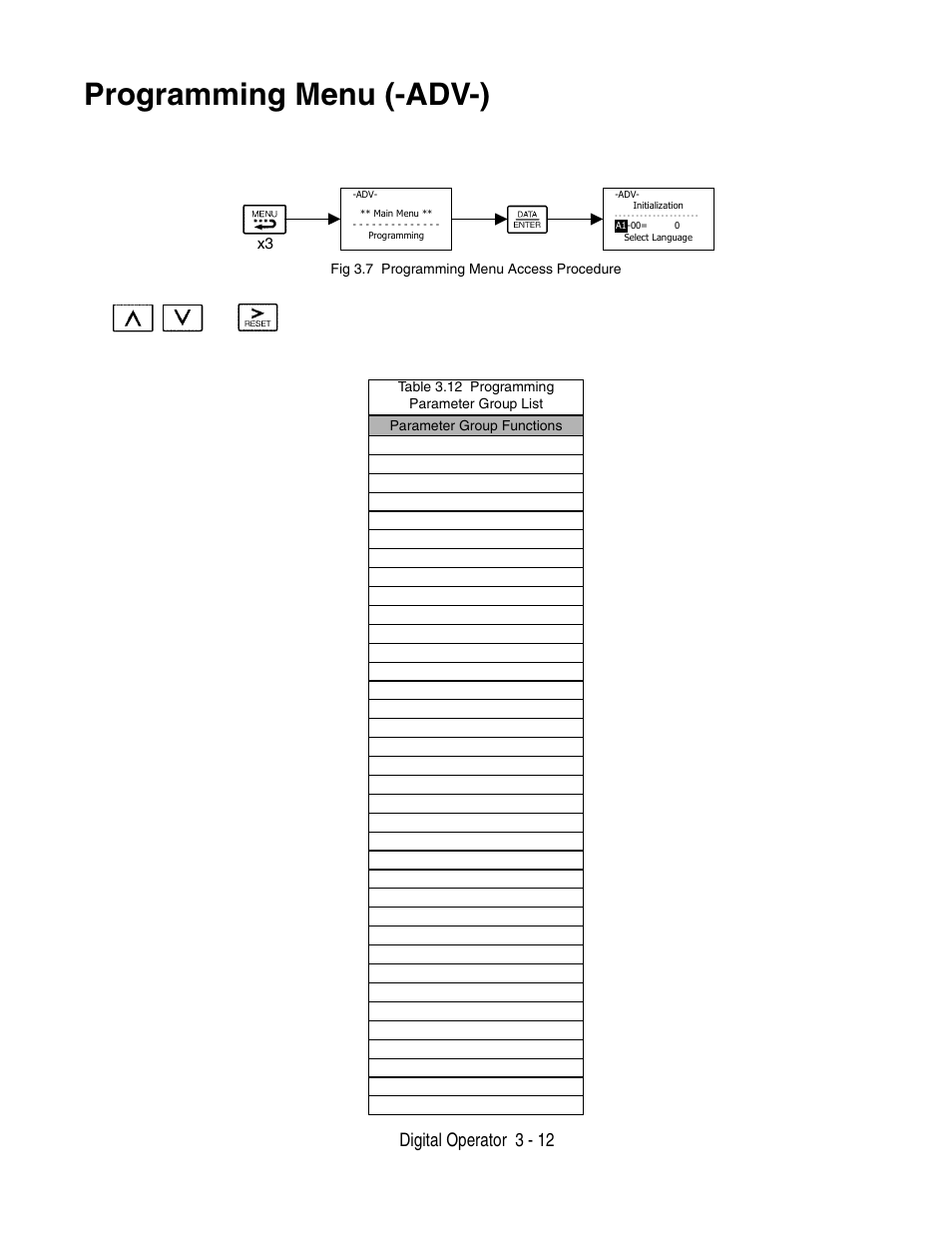 Programming menu (-adv-), Programming menu (-adv-) -12, Digital operator 3 - 12 | Yaskawa P7 Drive User Manual User Manual | Page 70 / 252