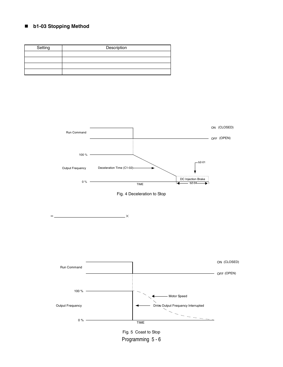 Programming 5 - 6, B1-03 stopping method | Yaskawa P7 Drive User Manual User Manual | Page 90 / 252