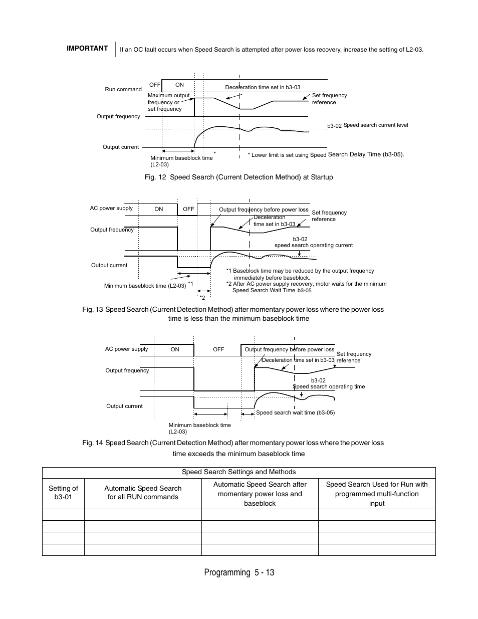 Programming 5 - 13 | Yaskawa P7 Drive User Manual User Manual | Page 97 / 252