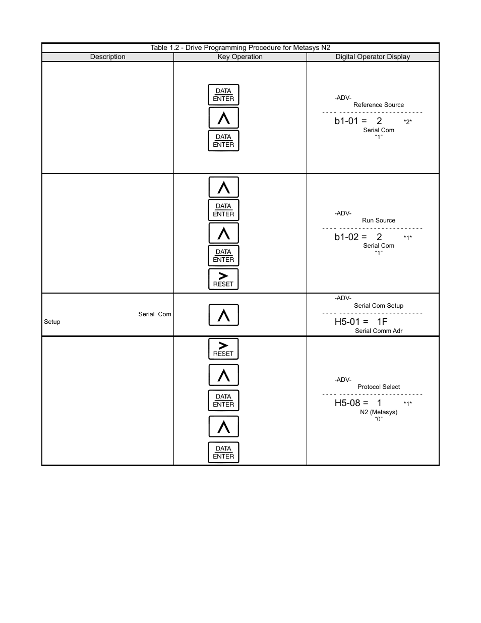Installation 1-6, B1-01 = 2, B1-02 = 2 | H5-01 = 1f, H5-08 = 1 | Yaskawa P7 Metasys N2 User Manual | Page 12 / 53
