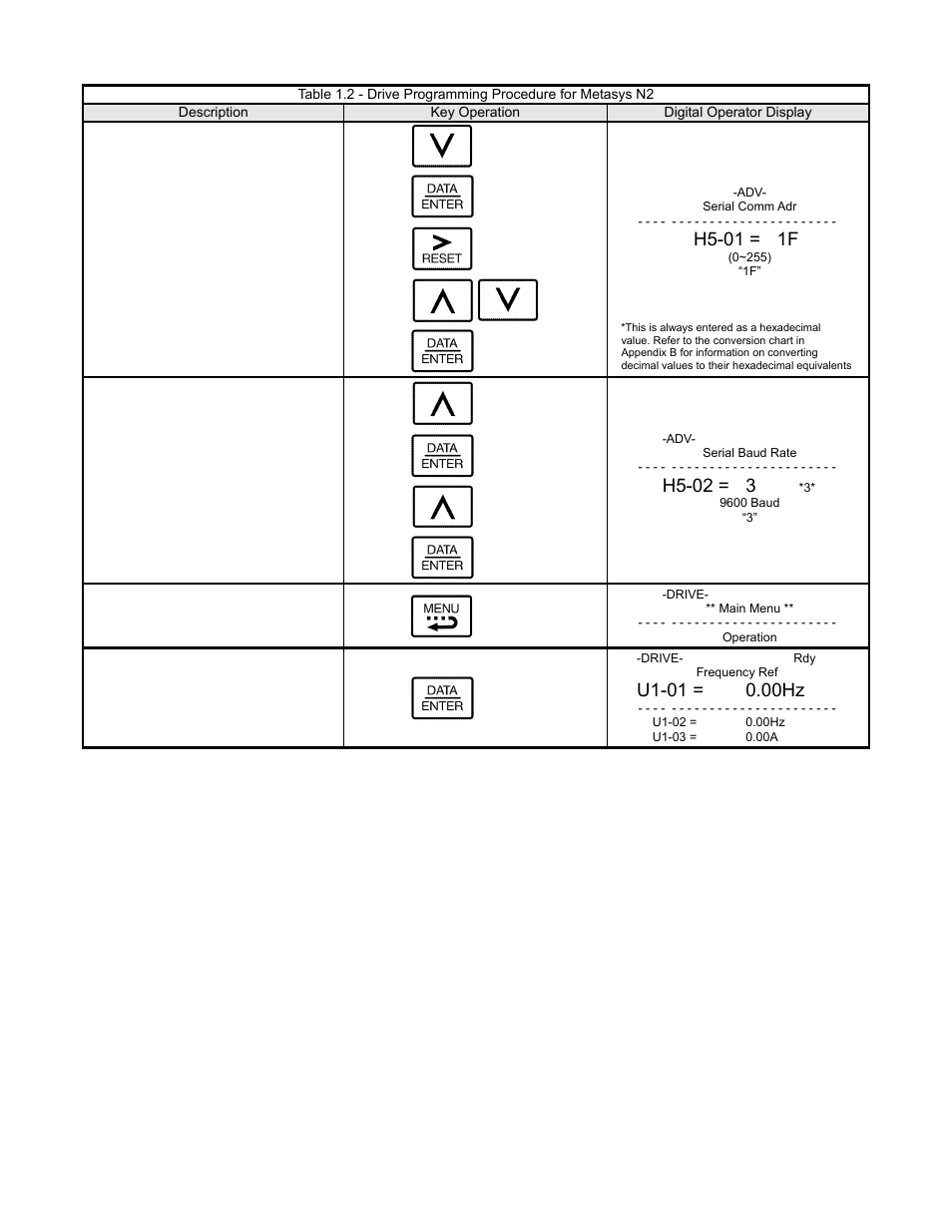 Installation 1-7, H5-01 = 1f, H5-02 = 3 | Yaskawa P7 Metasys N2 User Manual | Page 13 / 53