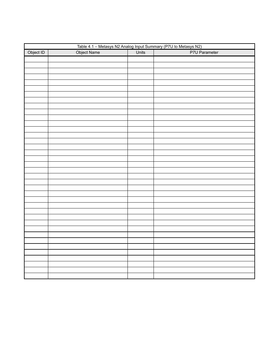 Metasys n2 analog input (ai) summary, Cable loss behavior 4-3 | Yaskawa P7 Metasys N2 User Manual | Page 27 / 53