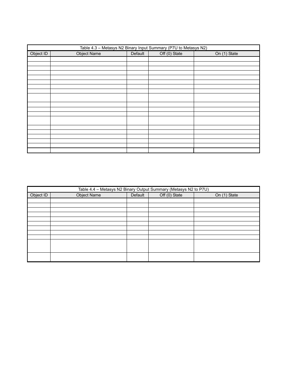 Metasys n2 binary input (bi) summary, Metasys n2 binary output (bo) summary, Cable loss behavior 4-5 | Yaskawa P7 Metasys N2 User Manual | Page 29 / 53