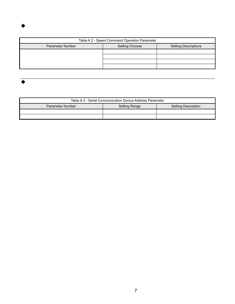 Speed command operation parameter is set correctly, Correct and unique network address, Troubleshooting – a - 7 | Yaskawa P7 Metasys N2 User Manual | Page 45 / 53