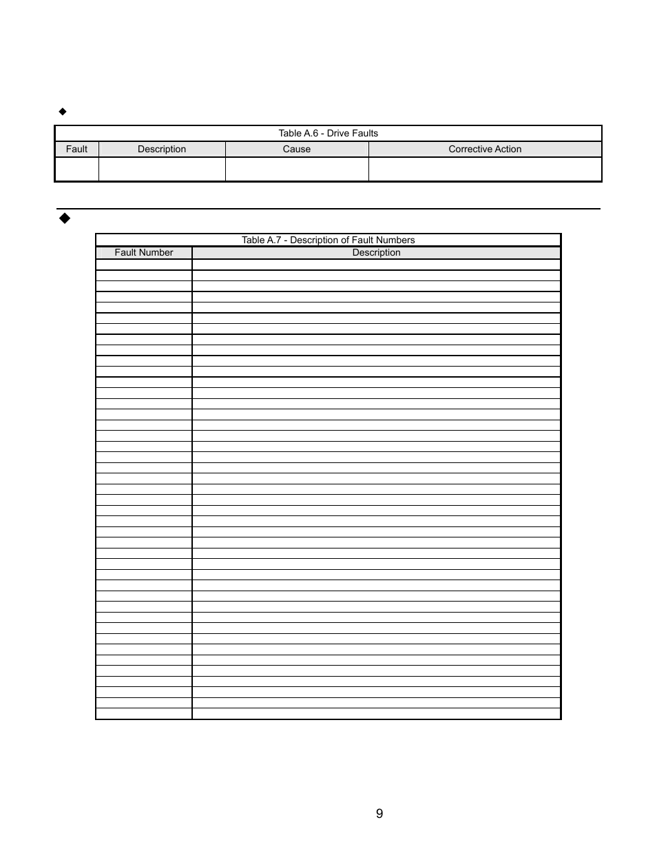 Drive faults, Communications fault, P7u drive faults | Troubleshooting – a - 9 | Yaskawa P7 Metasys N2 User Manual | Page 47 / 53