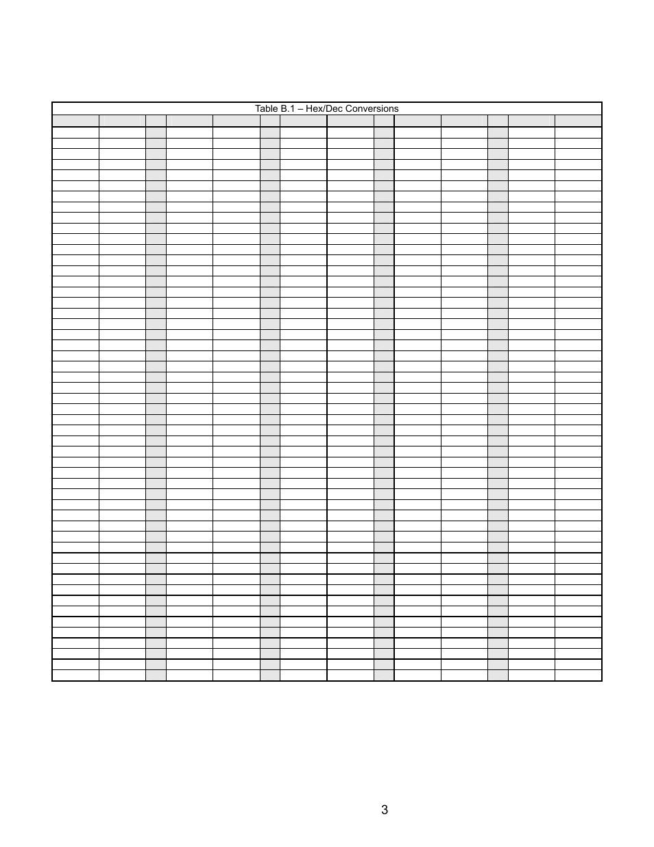 Hex/dec conversion table, Hex/dec conversion b - 3 | Yaskawa P7 Metasys N2 User Manual | Page 51 / 53