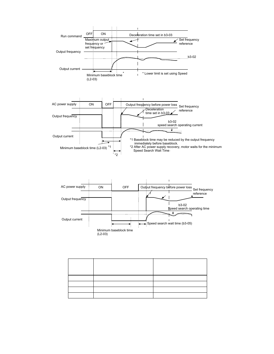 Programming 5 - 20 | Yaskawa P7B Drive Bypass User Manual | Page 114 / 291