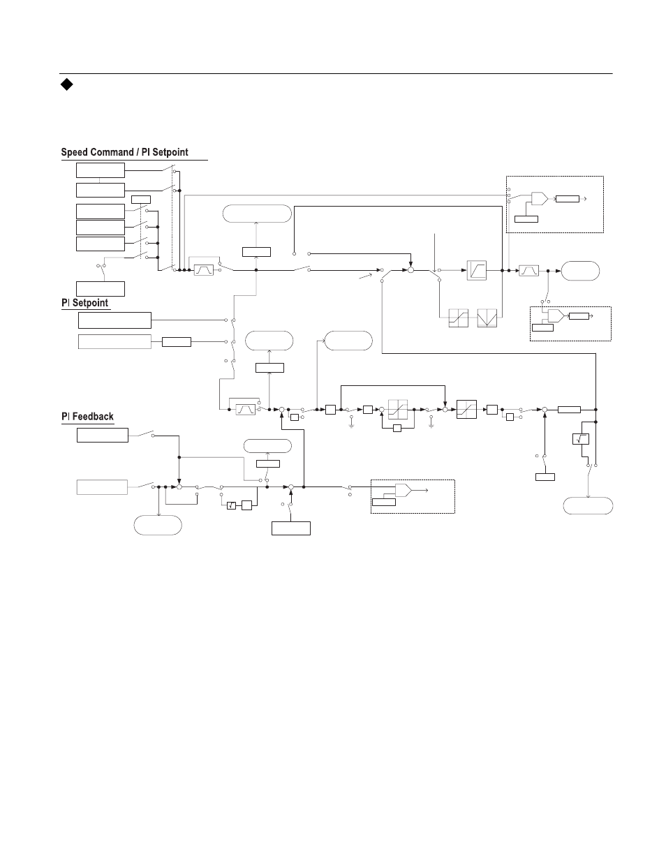 B5 pi function, Programming 5 - 22, Fig 5.13 pi block diagram | Yaskawa P7B Drive Bypass User Manual | Page 116 / 291