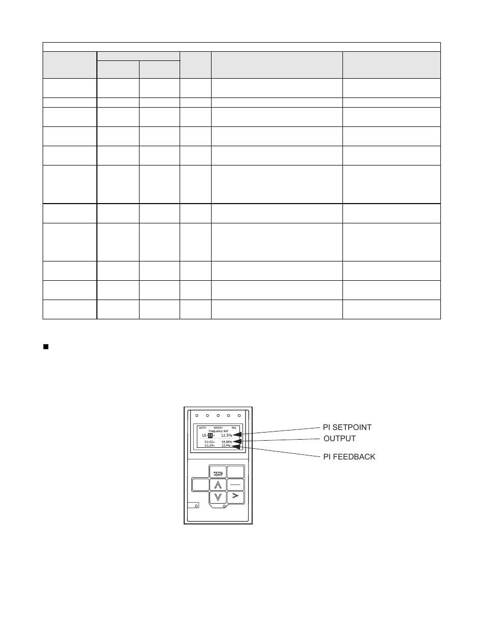Programming 5 - 23 | Yaskawa P7B Drive Bypass User Manual | Page 117 / 291