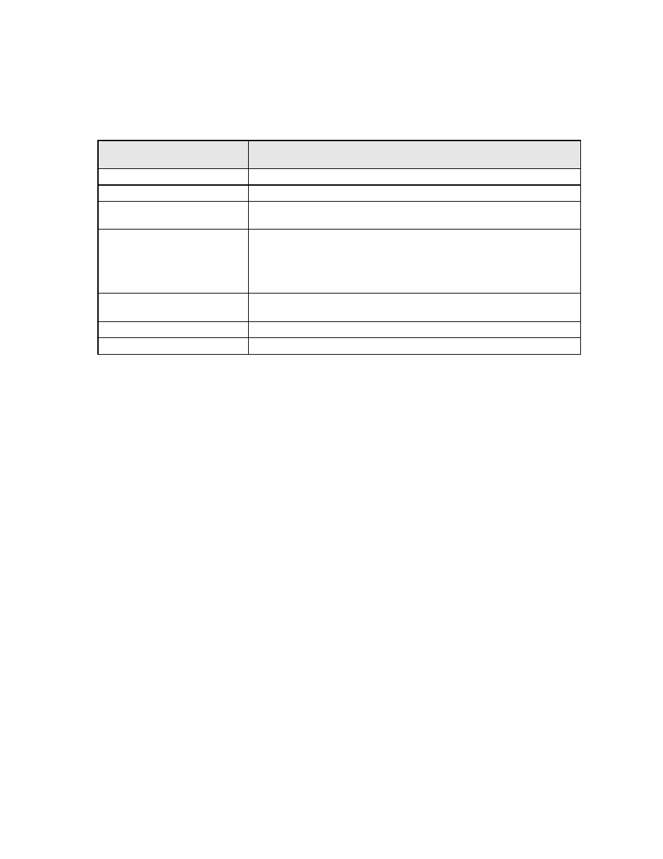 Programming 5 - 28 | Yaskawa P7B Drive Bypass User Manual | Page 122 / 291