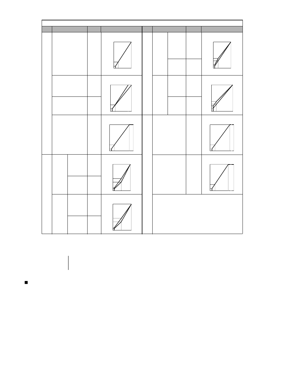 Programming 5 - 45, E1-04 maximum output frequency | Yaskawa P7B Drive Bypass User Manual | Page 139 / 291