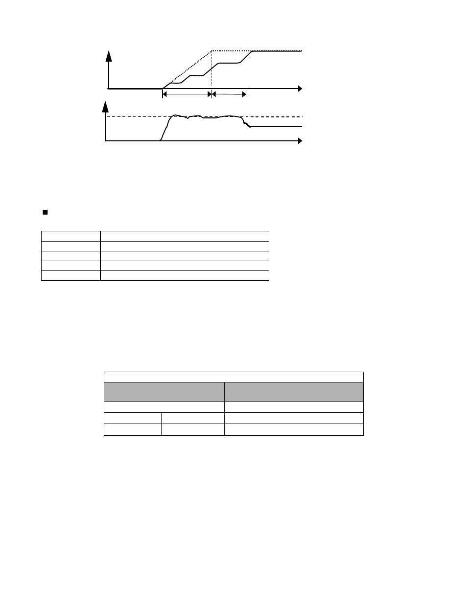 Programming 5 - 66 | Yaskawa P7B Drive Bypass User Manual | Page 160 / 291