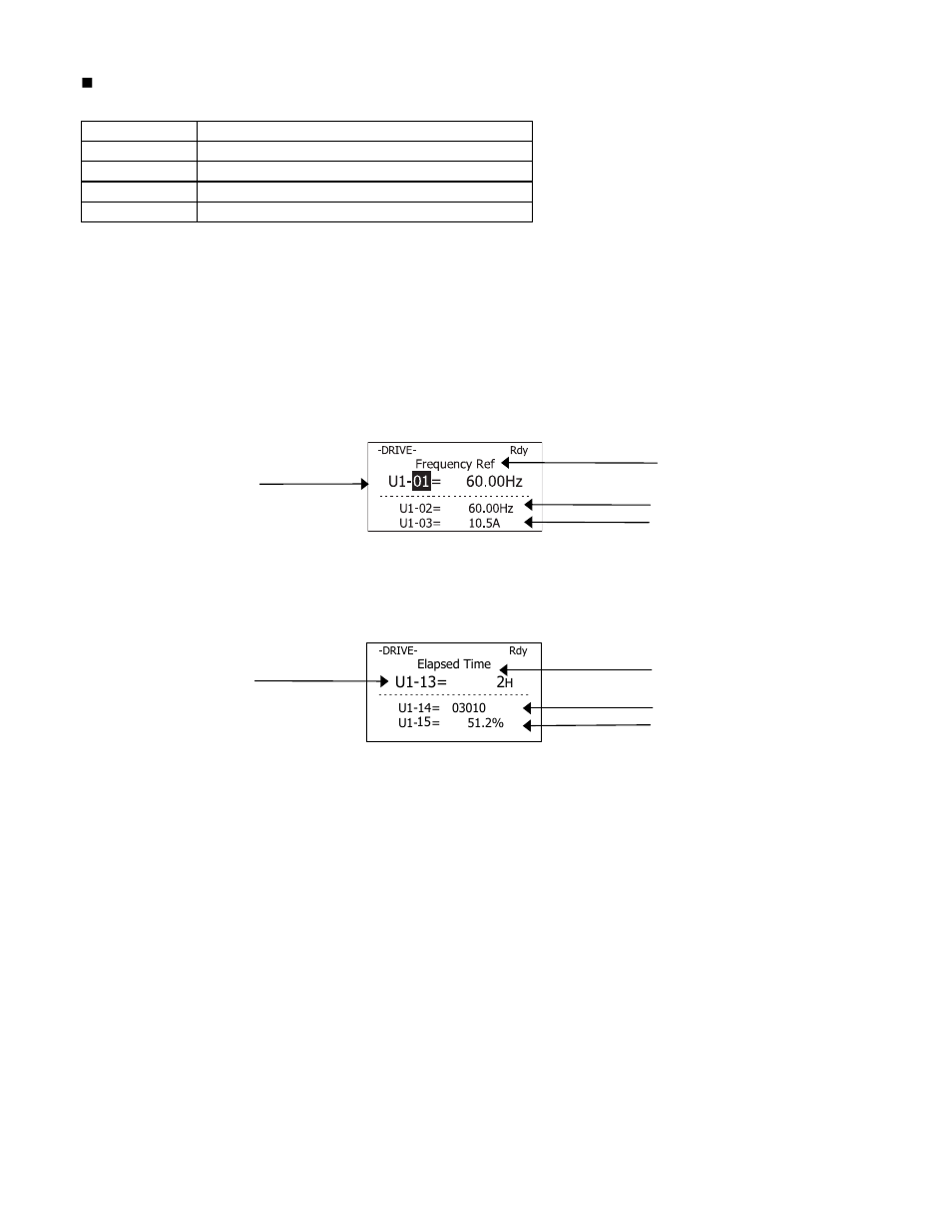 Programming 5 - 76, O1-02 power-on monitor | Yaskawa P7B Drive Bypass User Manual | Page 170 / 291
