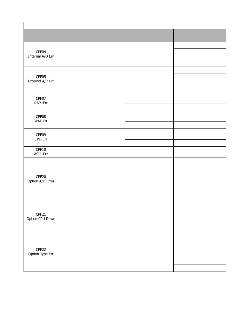 Diagnostic & troubleshooting 6 - 5 | Yaskawa P7B Drive Bypass User Manual | Page 185 / 291
