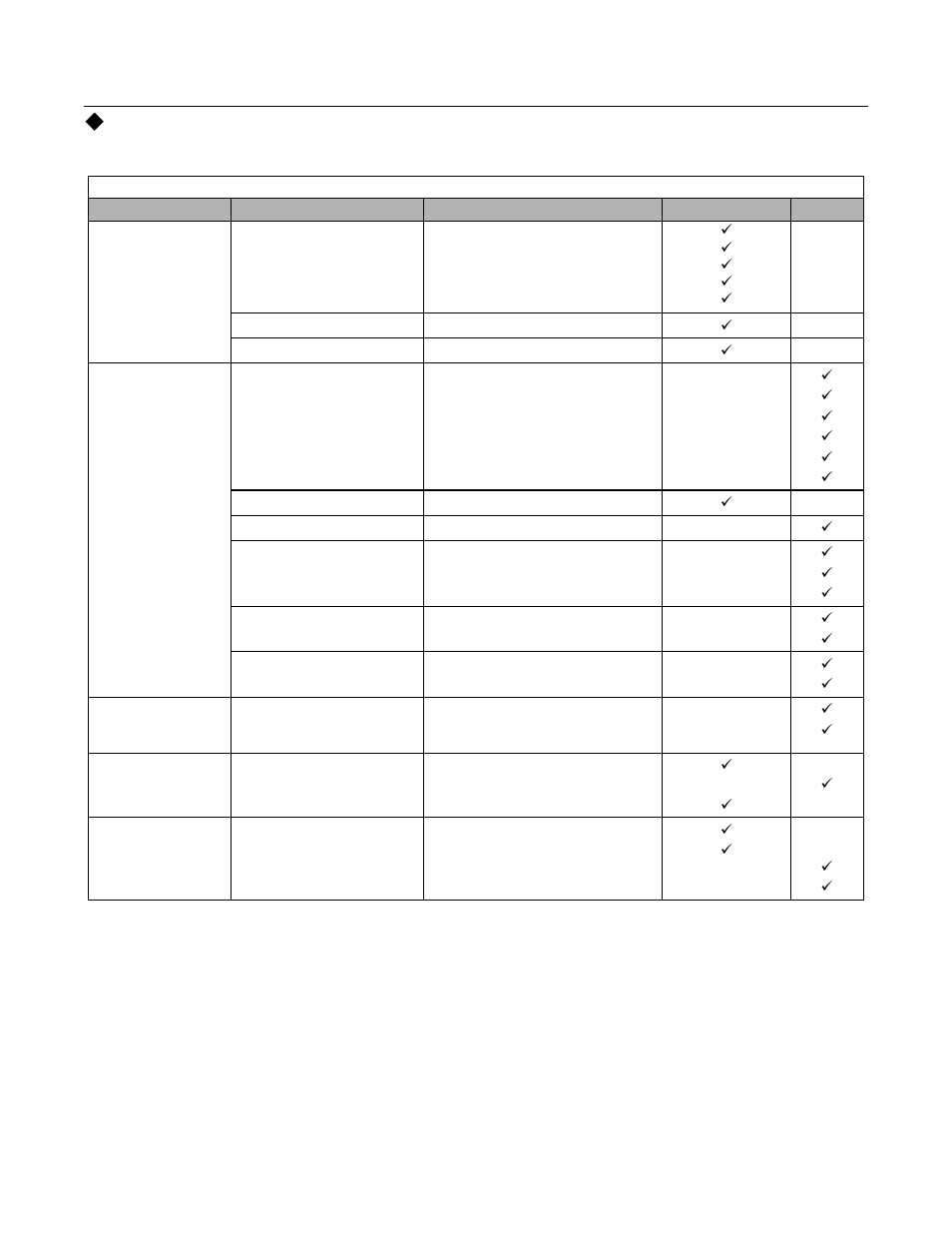 Preventive maintenance, Maintenance 7 - 3 | Yaskawa P7B Drive Bypass User Manual | Page 209 / 291