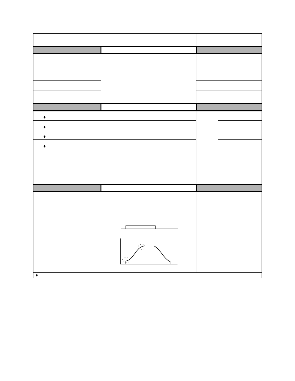 Parameters a - 7, Energy saving, Accel / decel | S-curve acc/dec, Table 1: parameter list (continued) | Yaskawa P7B Drive Bypass User Manual | Page 225 / 291