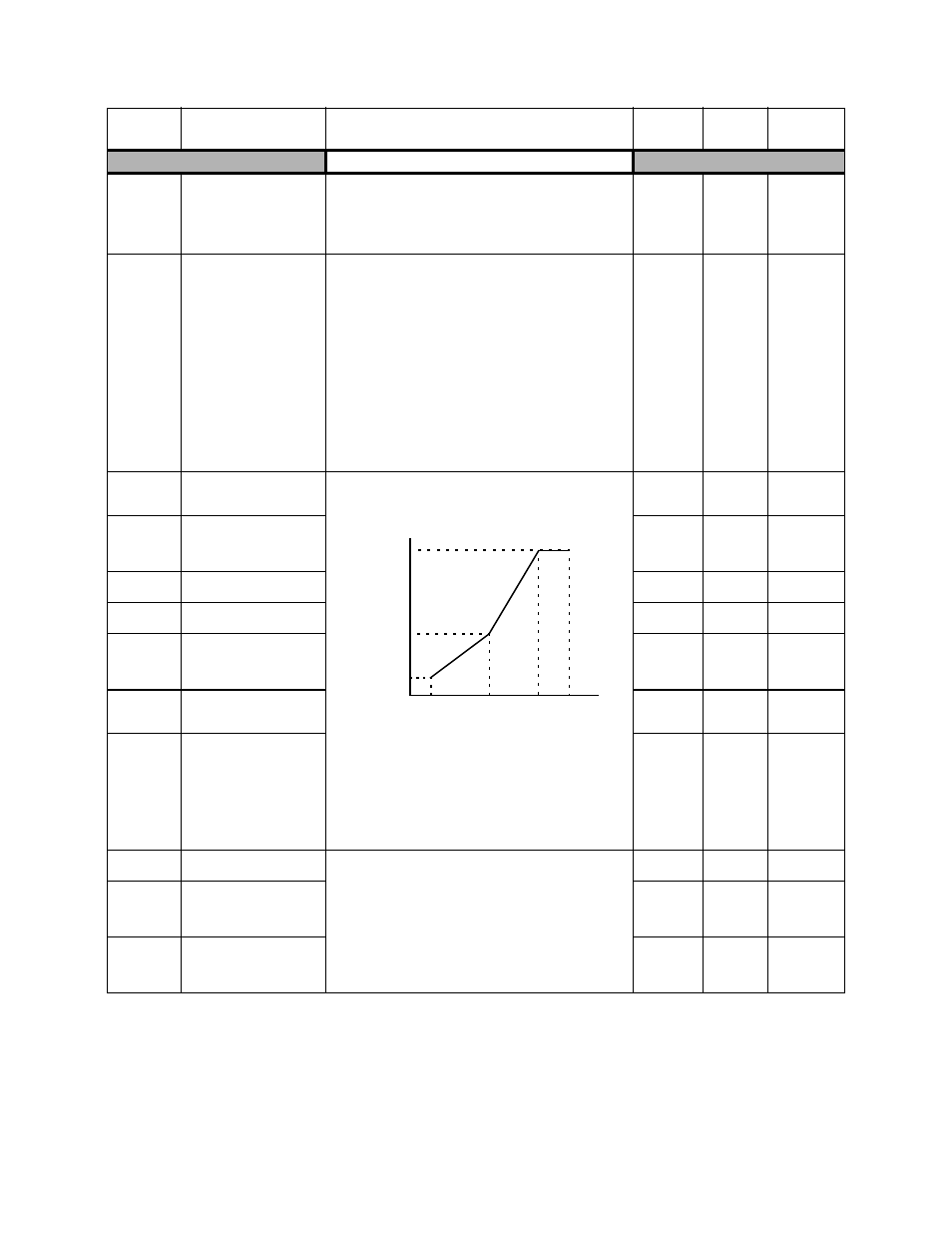 Parameters a - 10, V/f pattern, Table 1: parameter list (continued) | Yaskawa P7B Drive Bypass User Manual | Page 228 / 291