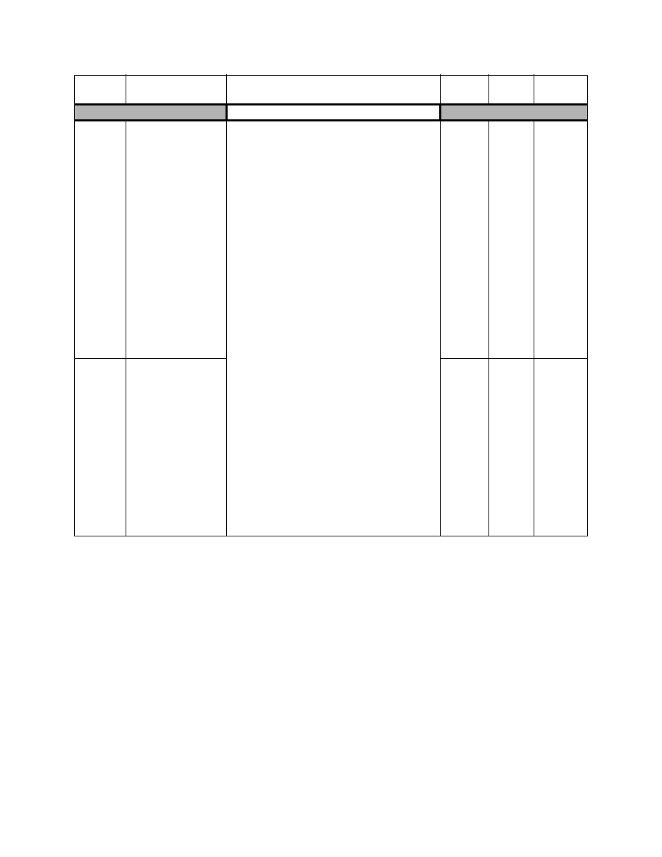 Parameters a - 12, Digital inputs | Yaskawa P7B Drive Bypass User Manual | Page 230 / 291