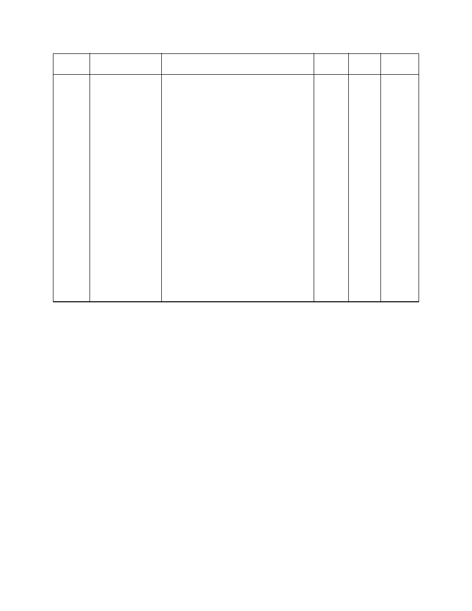 Parameters a - 13 | Yaskawa P7B Drive Bypass User Manual | Page 231 / 291