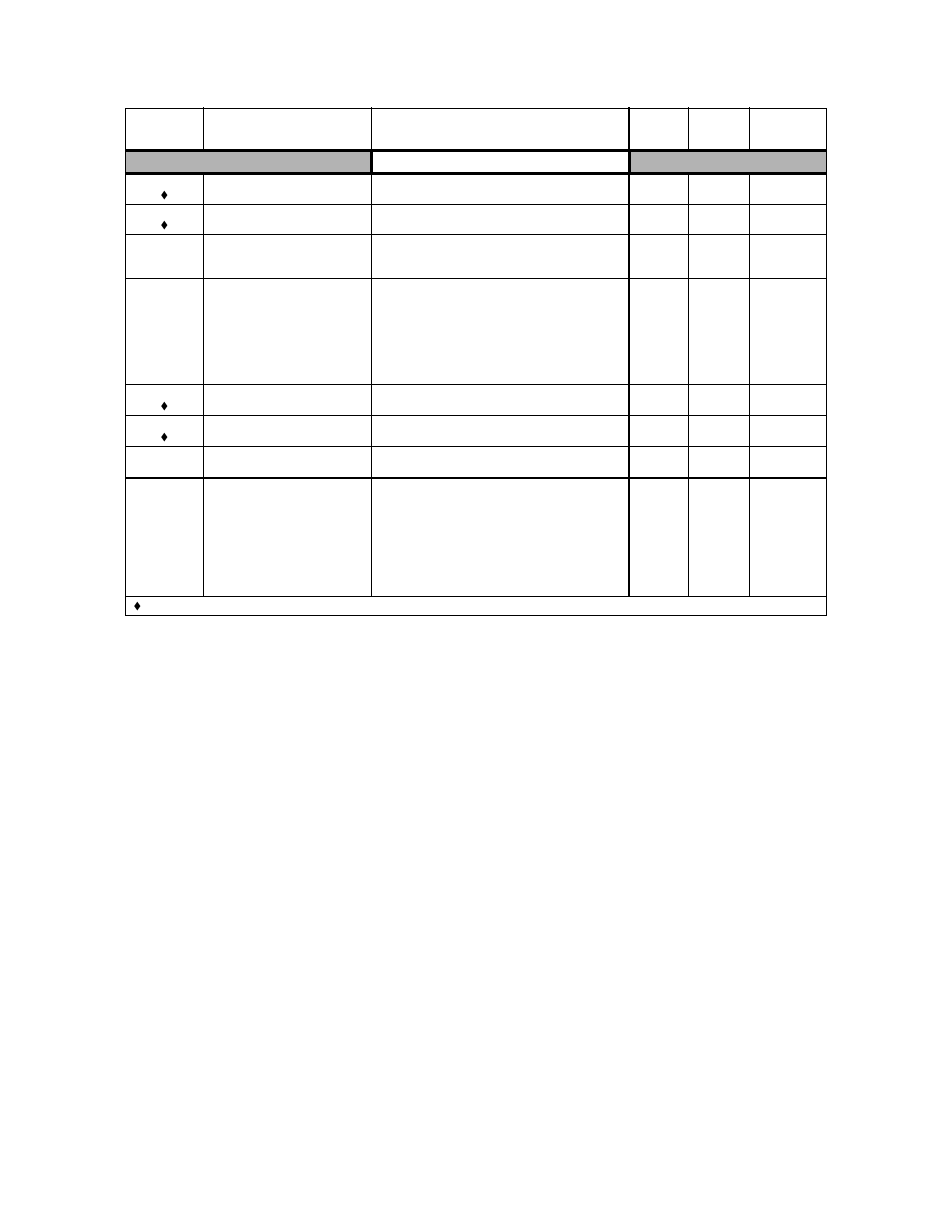 Parameters a - 16, Analog inputs, Table 1: parameter list (continued) | Yaskawa P7B Drive Bypass User Manual | Page 234 / 291