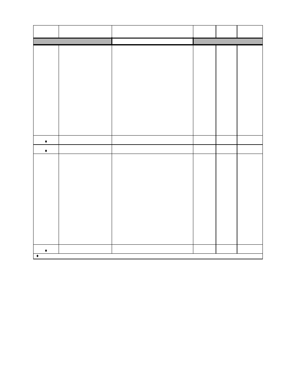 Parameters a - 17, Table 1, Analog outputs | Yaskawa P7B Drive Bypass User Manual | Page 235 / 291