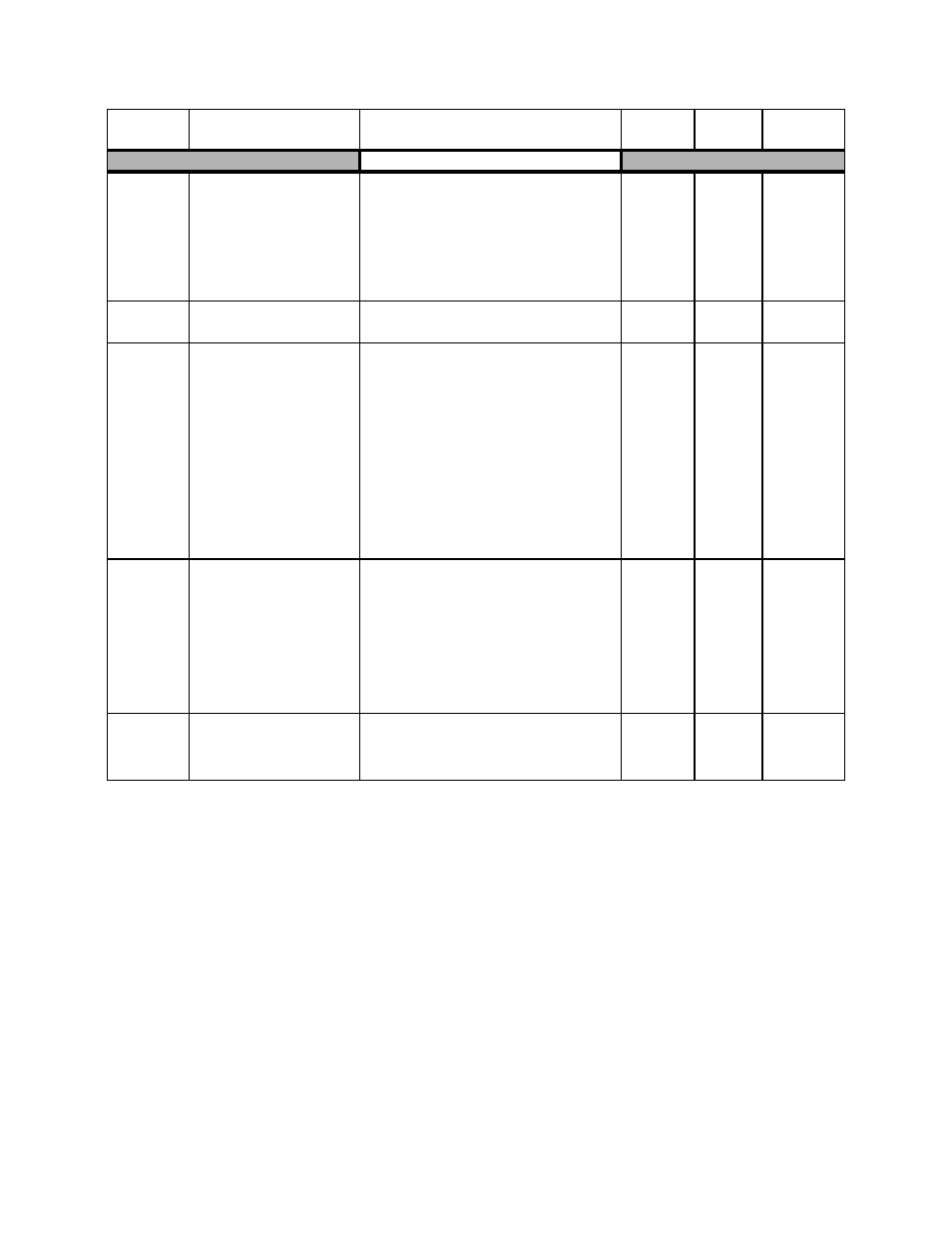 Parameters a - 20, Stall prevention, Table 1 | Yaskawa P7B Drive Bypass User Manual | Page 238 / 291