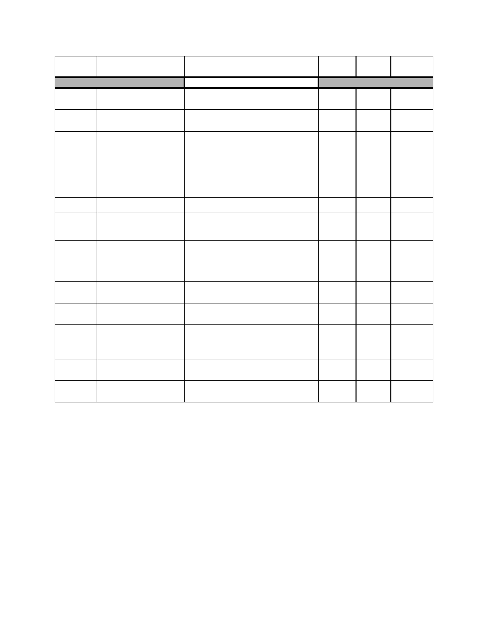 Parameters a - 22, Hdwe protection, Table 1 | Parameter list (continued | Yaskawa P7B Drive Bypass User Manual | Page 240 / 291