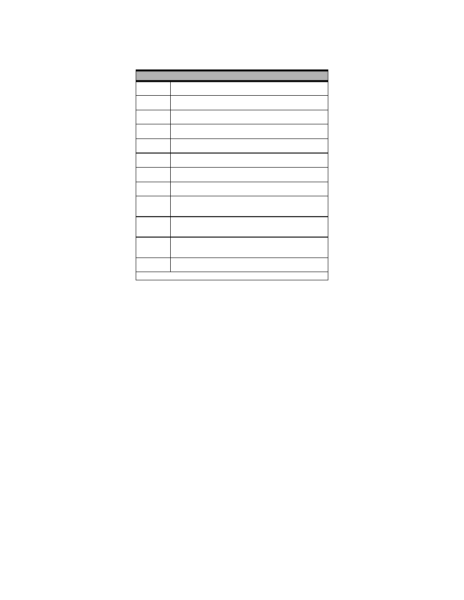 Fault trace list, Parameters a - 28, Fault trace | Yaskawa P7B Drive Bypass User Manual | Page 246 / 291