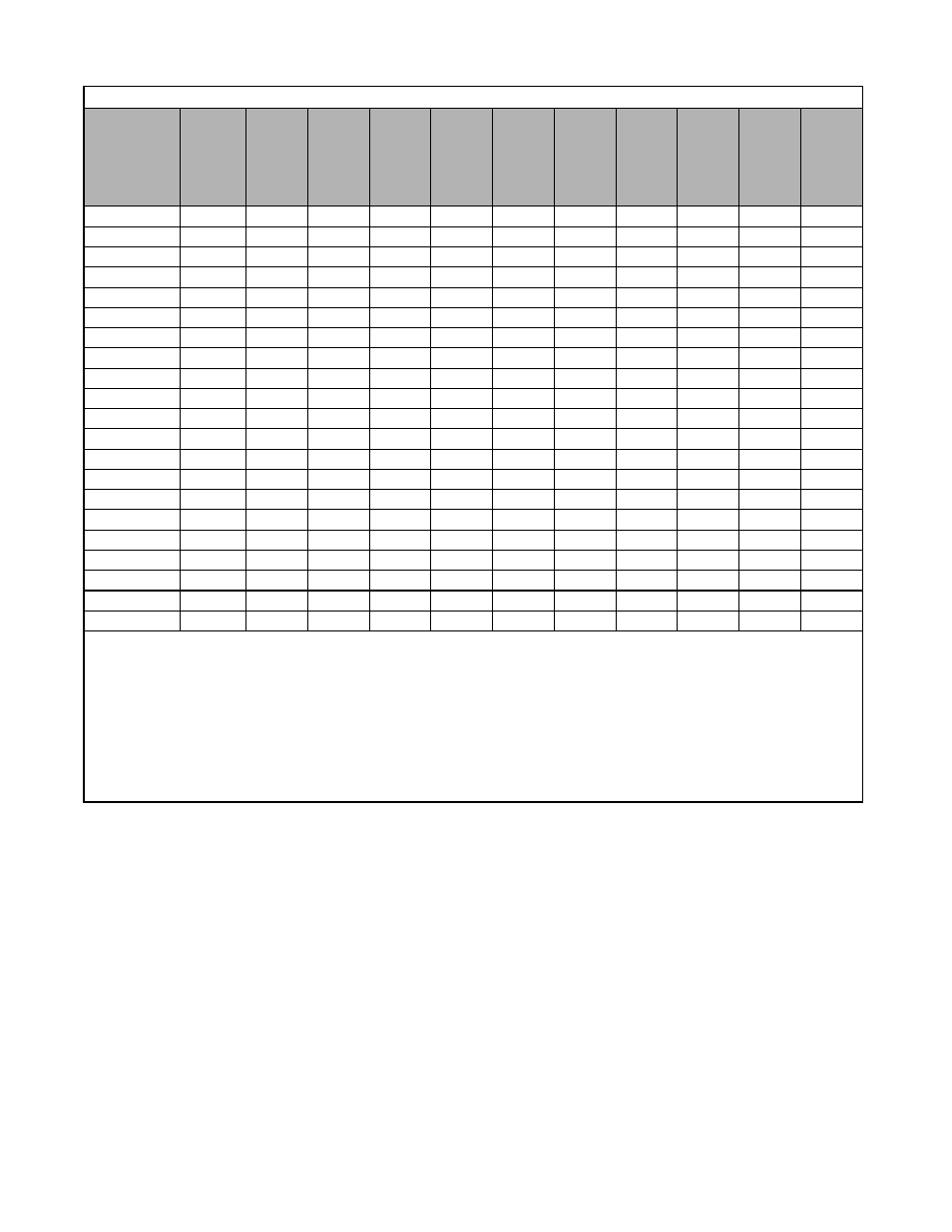 Capacity related parameters b - 5 | Yaskawa P7B Drive Bypass User Manual | Page 253 / 291