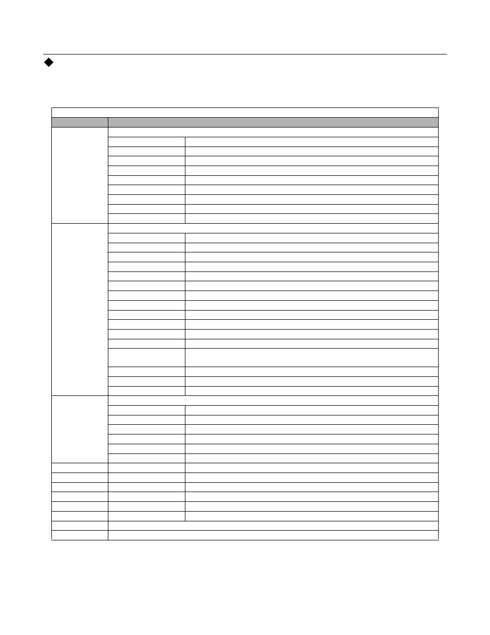 Monitor data, Communications d - 10 | Yaskawa P7B Drive Bypass User Manual | Page 268 / 291