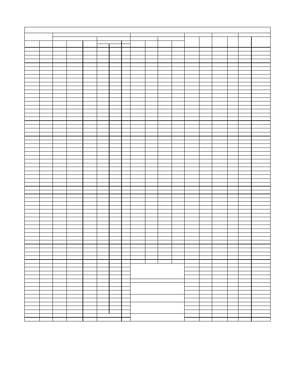 Spare parts f - 5, Table f.3 bypass replacement parts | Yaskawa P7B Drive Bypass User Manual | Page 279 / 291