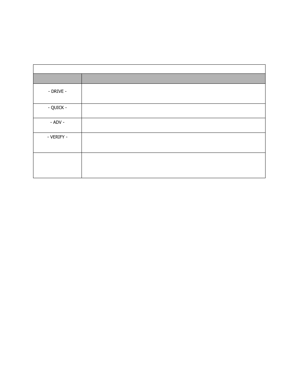 Drive main menus | Yaskawa P7B Drive Bypass User Manual | Page 72 / 291