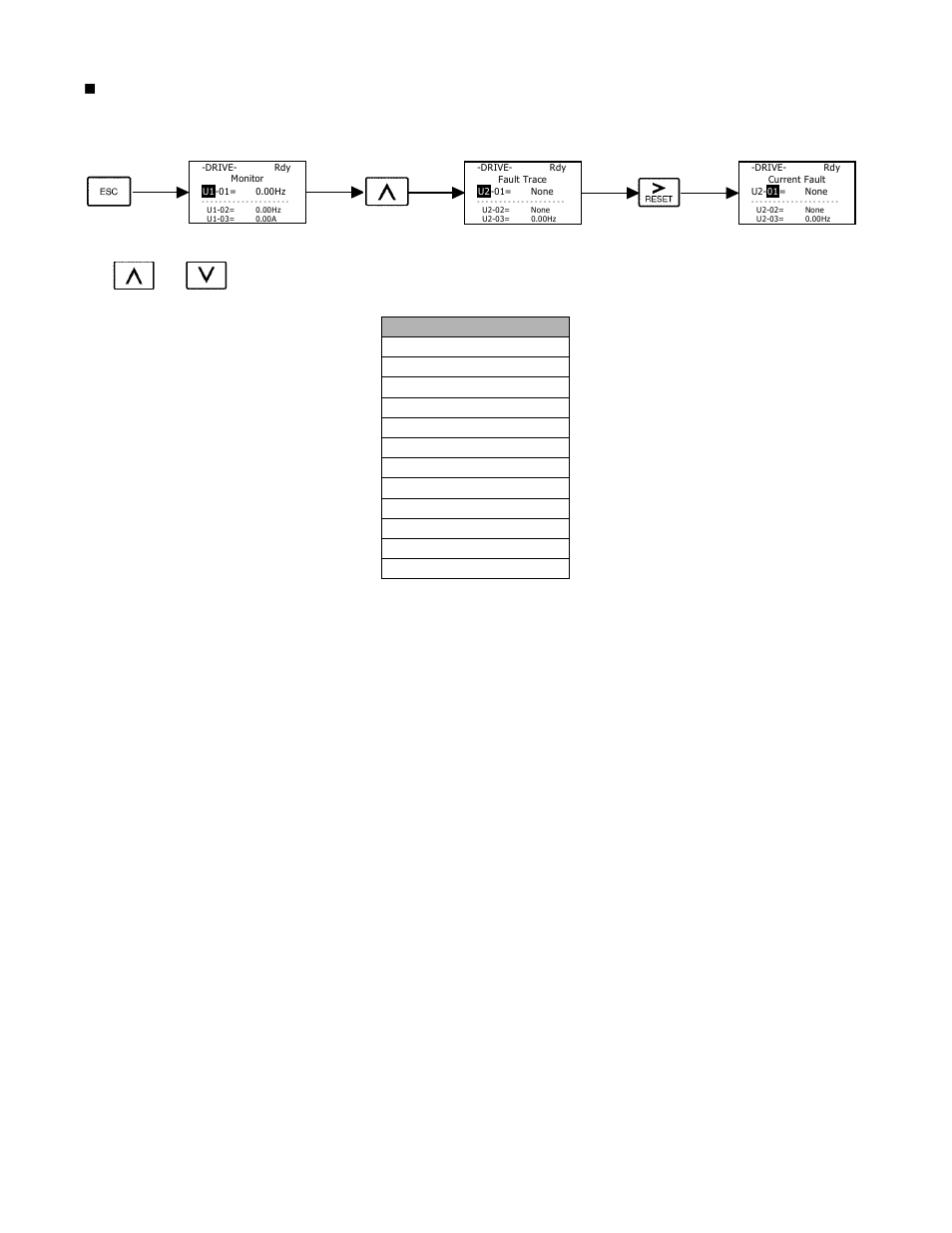 Digital operator 3 - 11, U2 fault trace parameter list | Yaskawa P7B Drive Bypass User Manual | Page 75 / 291