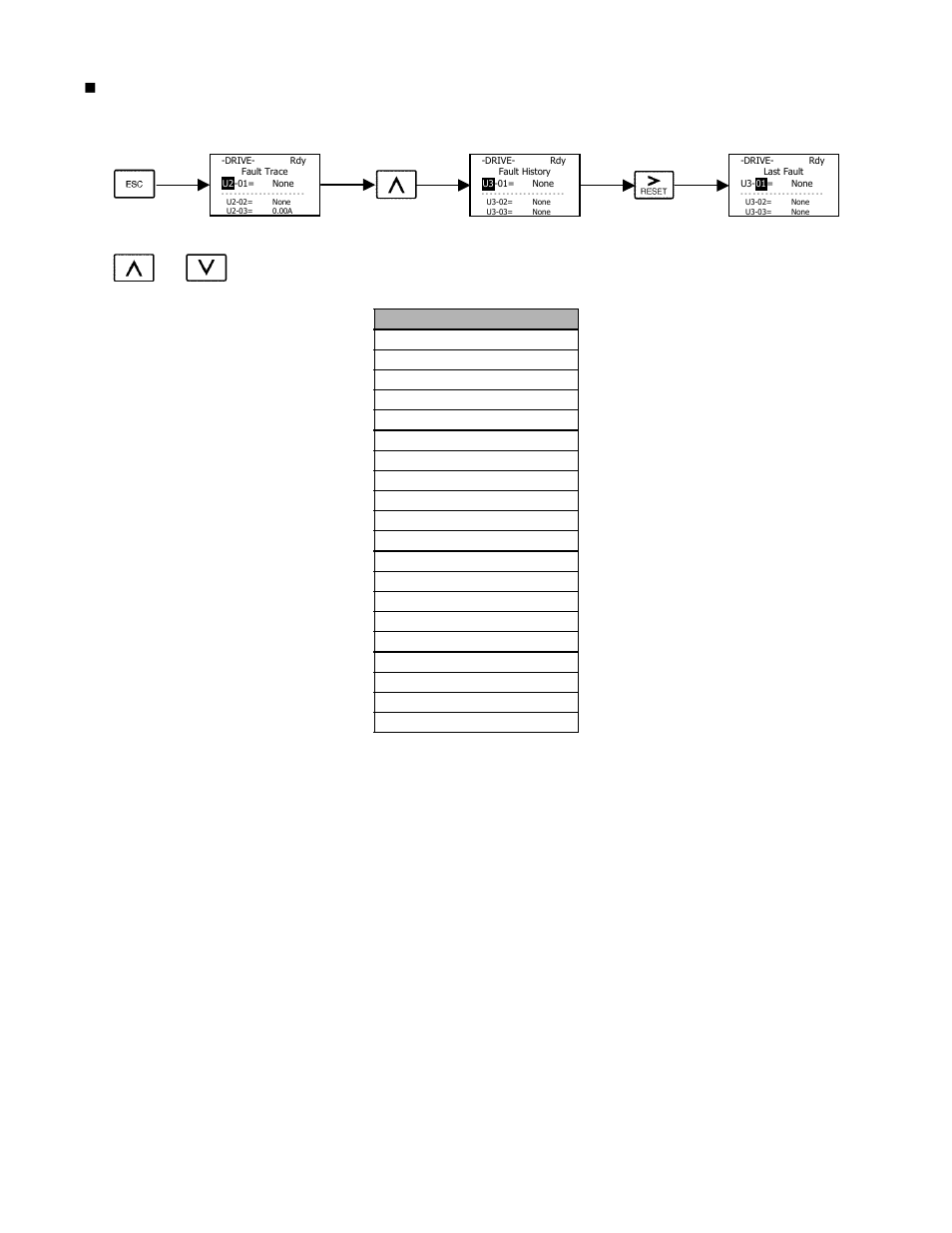 Digital operator 3 - 12, U3 fault history parameter list | Yaskawa P7B Drive Bypass User Manual | Page 76 / 291