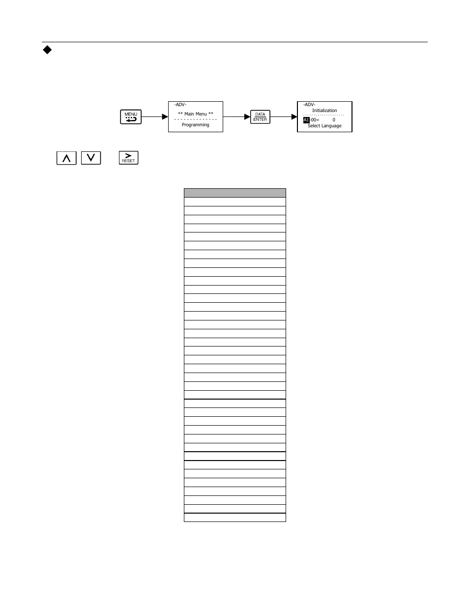 Adv- programming menu, Digital operator 3 - 14 | Yaskawa P7B Drive Bypass User Manual | Page 78 / 291