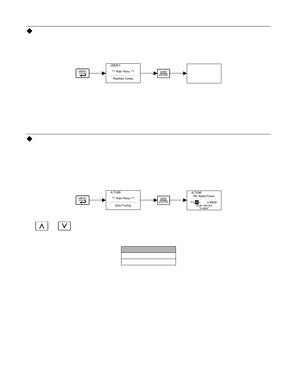 Verify - modified constants (parameters) menu, A.tune - auto-tuning menu, Digital operator 3 - 15 | Yaskawa P7B Drive Bypass User Manual | Page 79 / 291