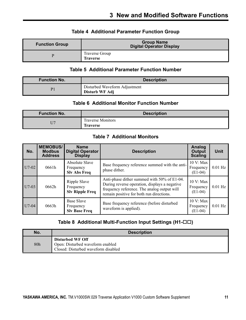 3 new and modified software functions | Yaskawa V1000 Traverse Application Custom User Manual | Page 11 / 20