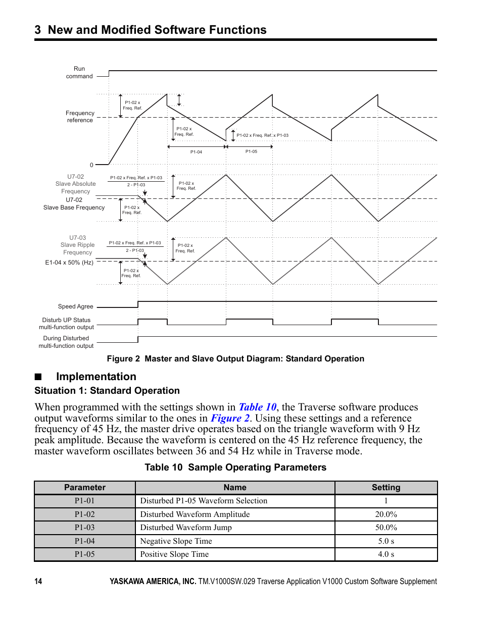 3 new and modified software functions, Implementation, Situation 1: standard operation | Table 10 sample operating parameters | Yaskawa V1000 Traverse Application Custom User Manual | Page 14 / 20
