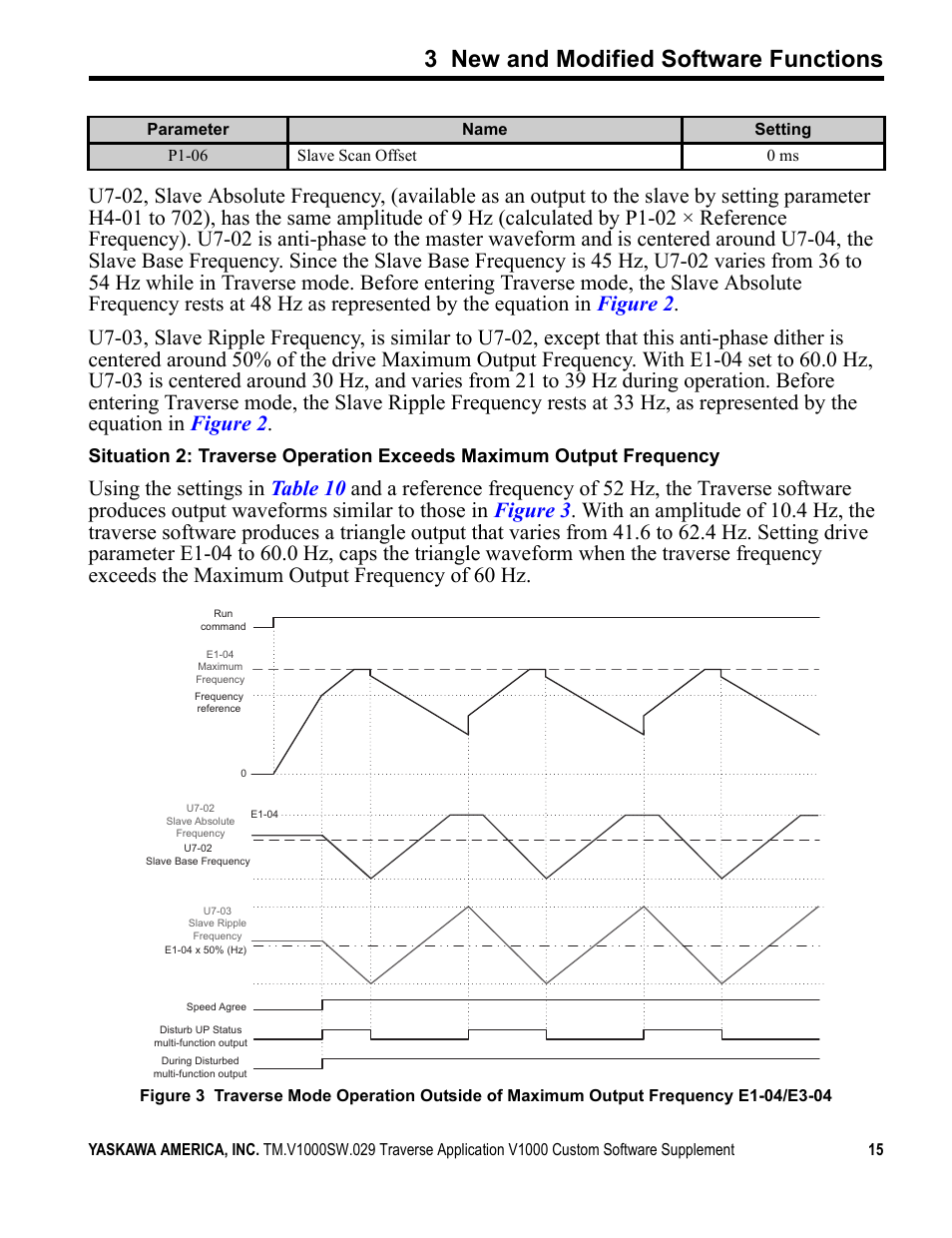 3 new and modified software functions | Yaskawa V1000 Traverse Application Custom User Manual | Page 15 / 20