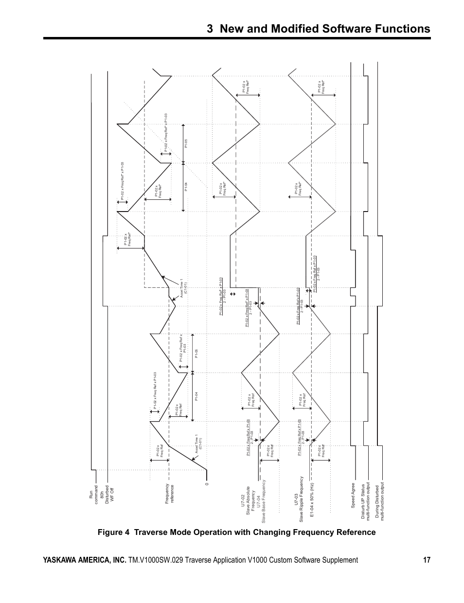 Figure 4, 3 new and modified software functions | Yaskawa V1000 Traverse Application Custom User Manual | Page 17 / 20