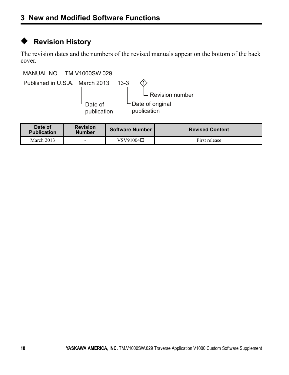 Revision history, 3 new and modified software functions | Yaskawa V1000 Traverse Application Custom User Manual | Page 18 / 20