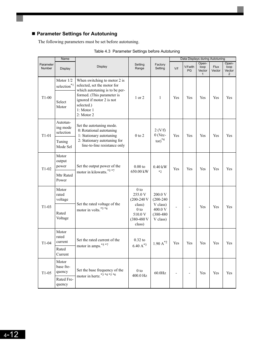 Parameter settings for autotuning | Yaskawa G7 Drive User Manual | Page 101 / 454