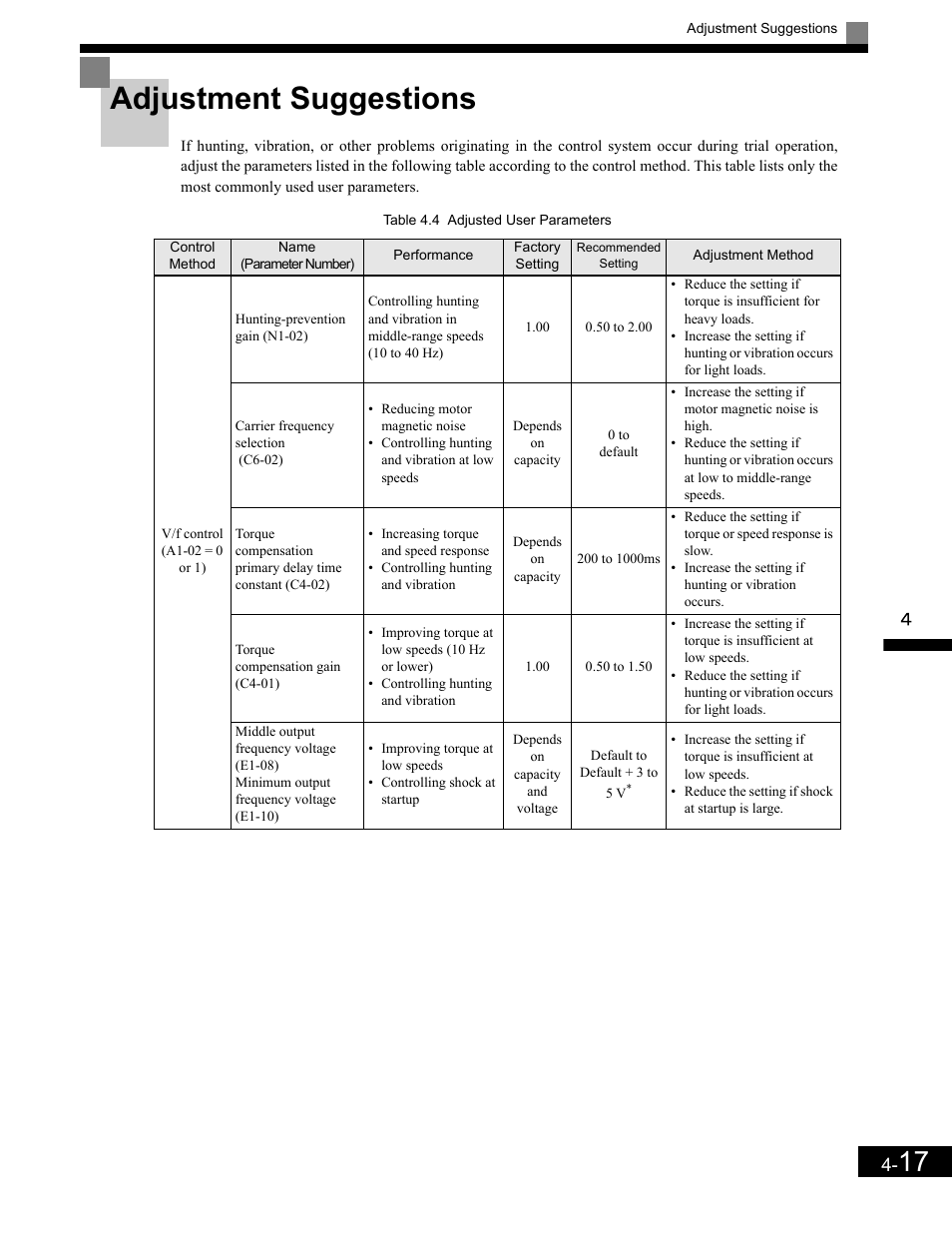 Adjustment suggestions, Adjustment suggestions -17 | Yaskawa G7 Drive User Manual | Page 106 / 454