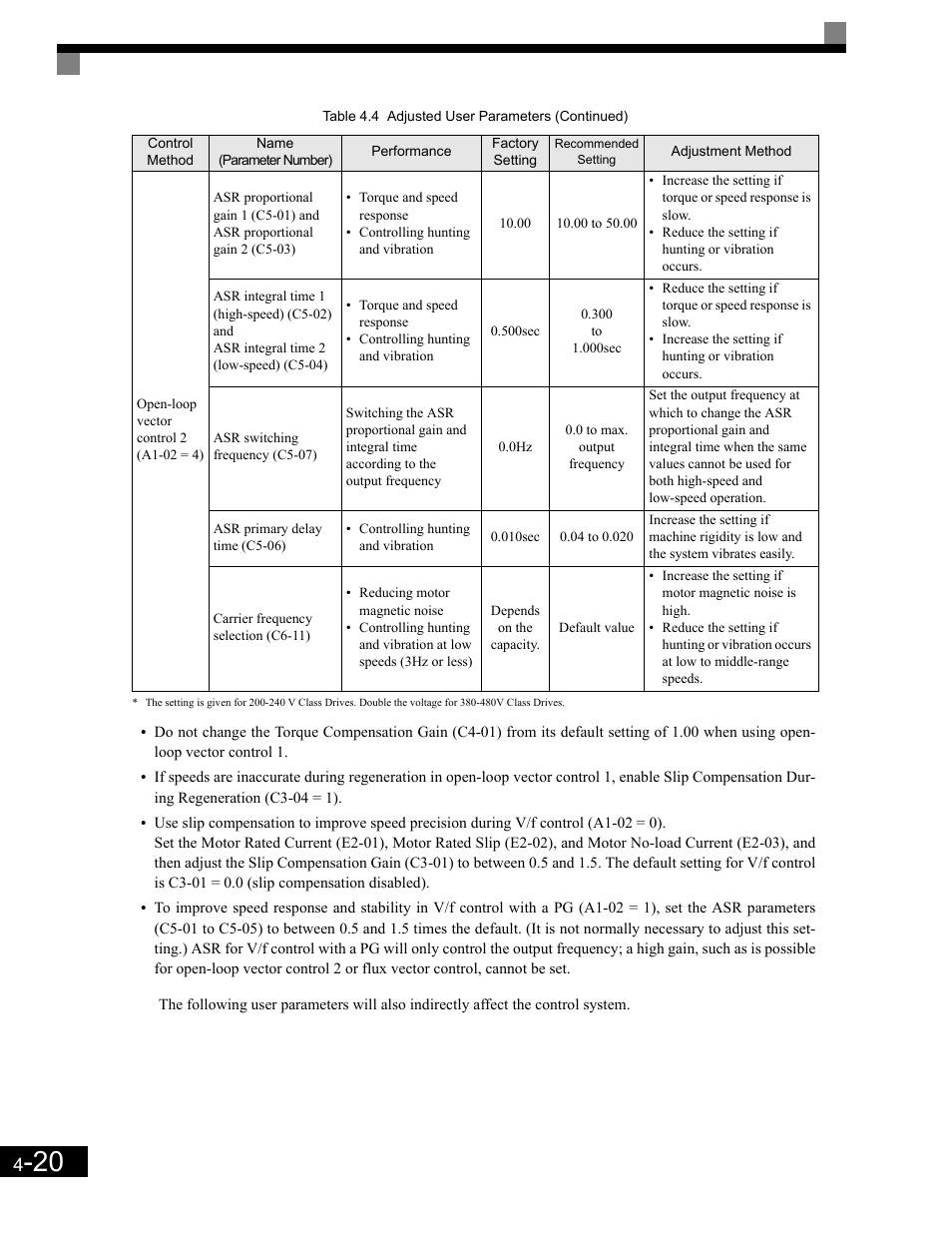 Yaskawa G7 Drive User Manual | Page 109 / 454