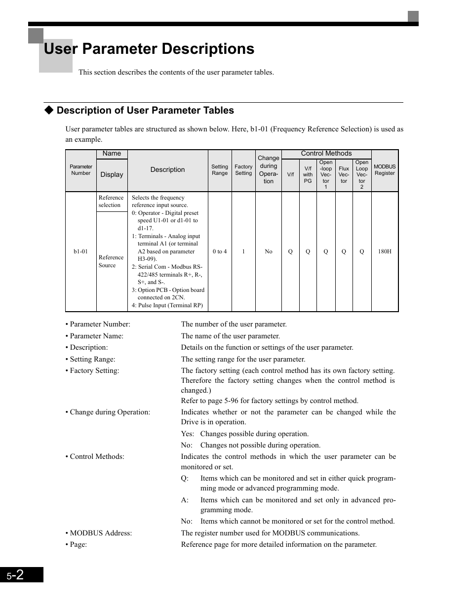 User parameter descriptions, Description of user parameter tables | Yaskawa G7 Drive User Manual | Page 113 / 454